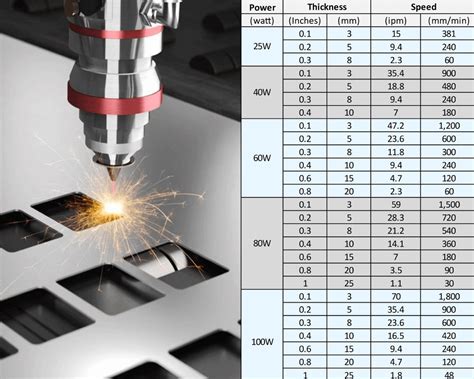 laser cutting parameters chart